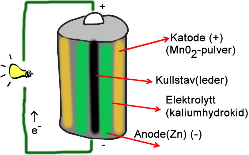 Alkalisk batteri definisjon