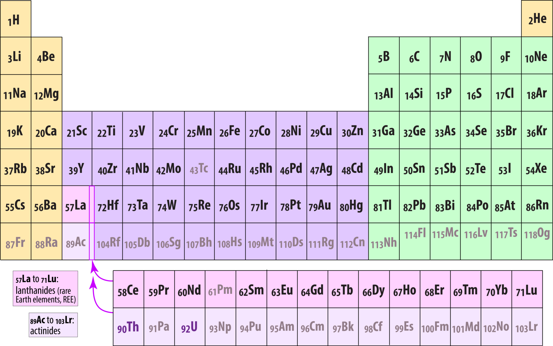 periodic table simplified