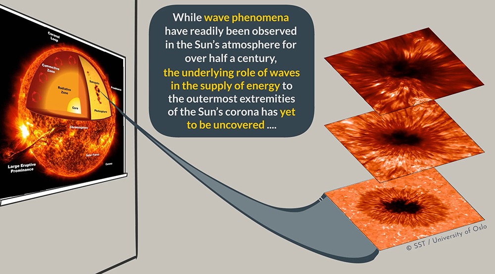 image explaining the lower solar atmosphere