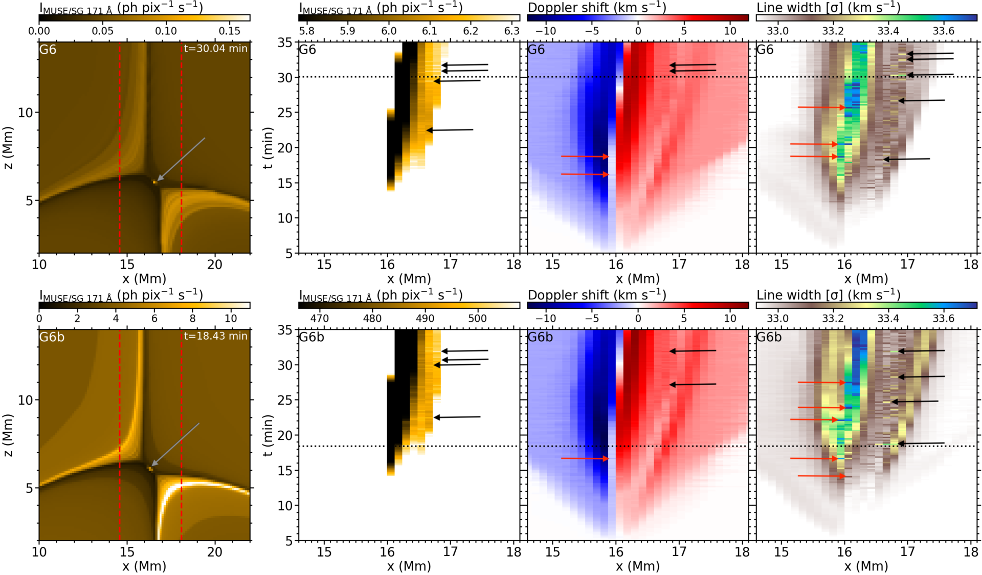 How plasmoids in the solar corona may look like with the upcoming MUSE spectrograph. Taken from the Paper III in the thesis (Færder et al. 2024b)
