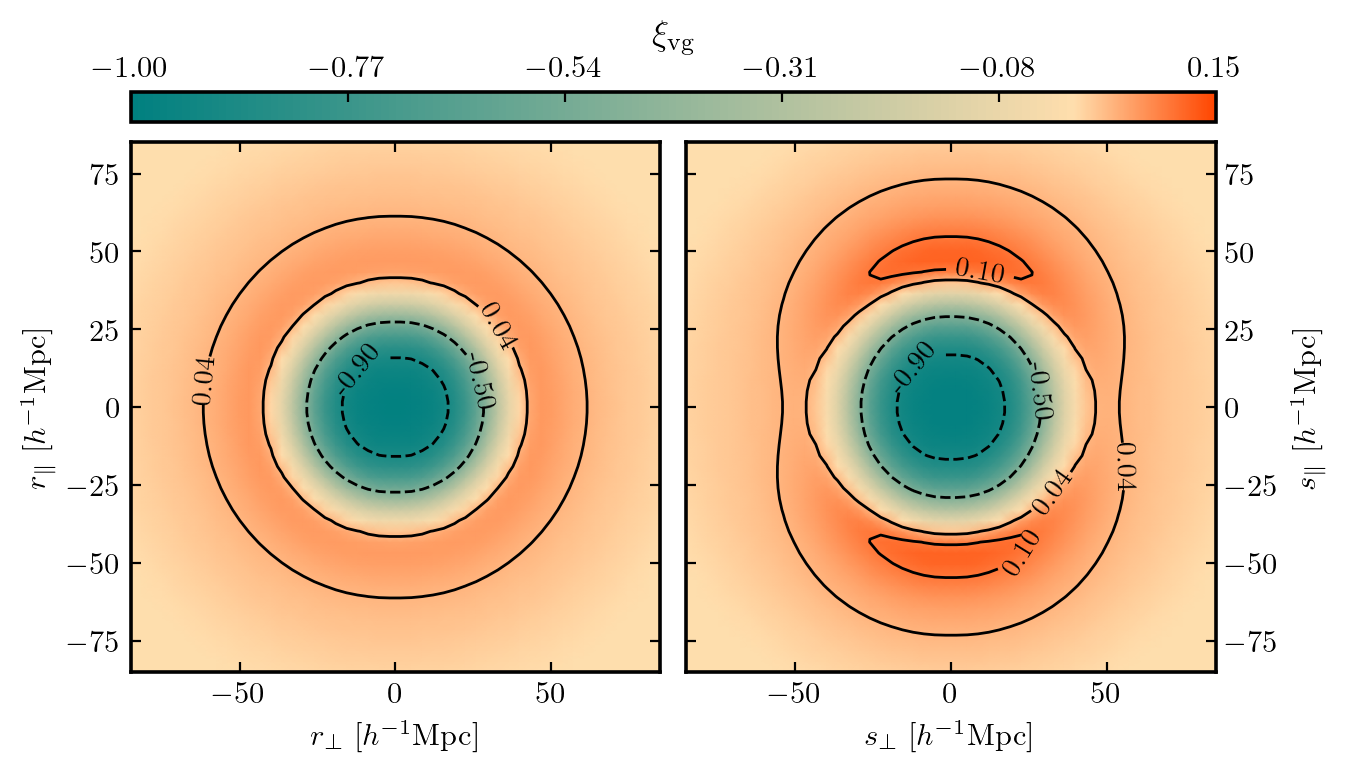 The shape of a void as it really is (left), compared to one distorted by redshift-space distortions (right). 