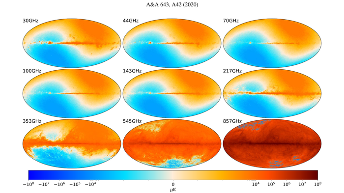 Maps of the sky at different frequencies