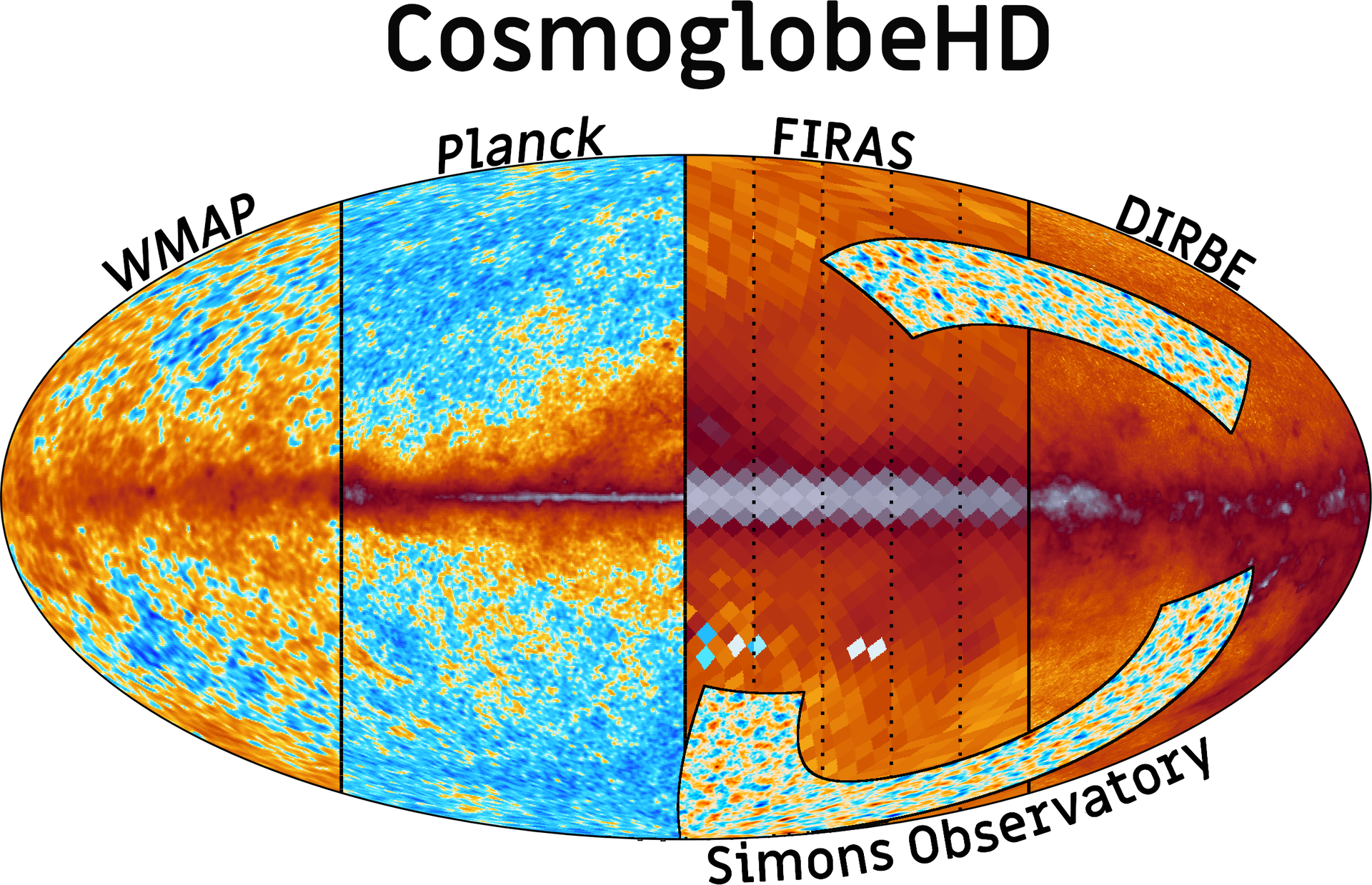 illustration of the research project CosmoglobeHD, collage of Cosmic microwave background radiation measured by satellite instruments like WMAP, Planck, FIRAS