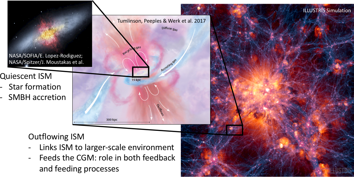 collage of images and illustration of galaxies