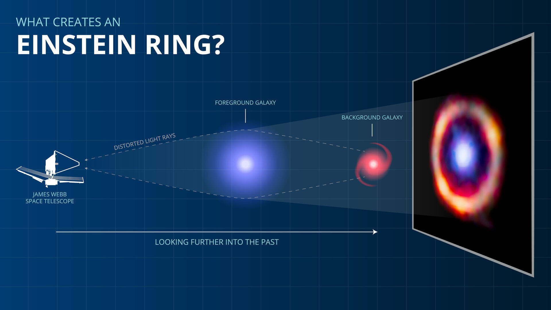 illustrasjon som forklarer hvordan satellitten tok et bilde av galaksen