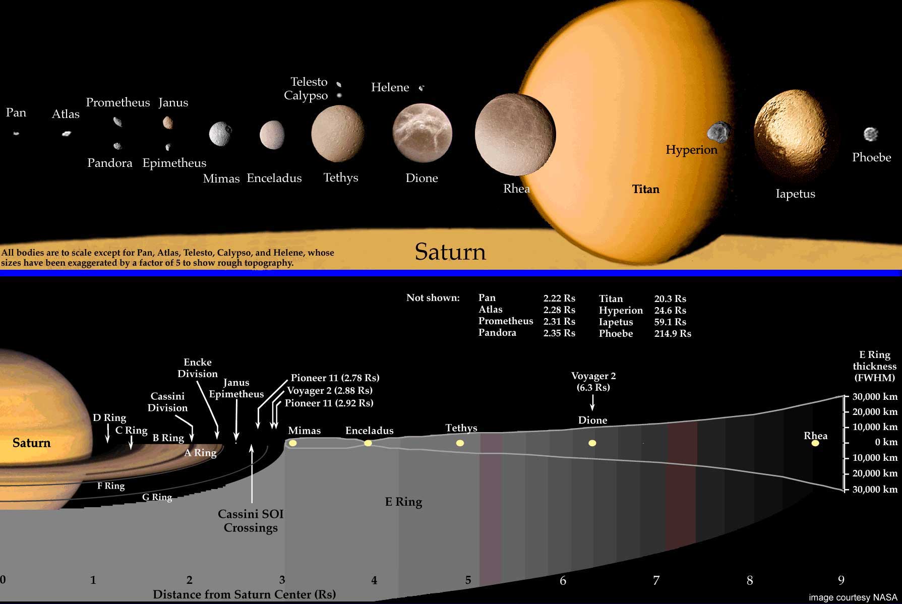 Kart over Saturn, dens ringjar og månar