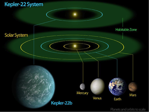 biletet viser ulike planetar