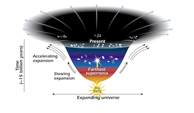 Illustrasjon av Big Bang-modellen