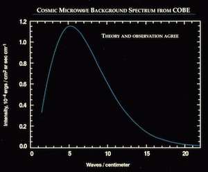 CMB-spektrum, fra COBE