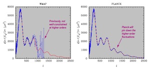 Power spectrum WMAP og Planck (simulert)