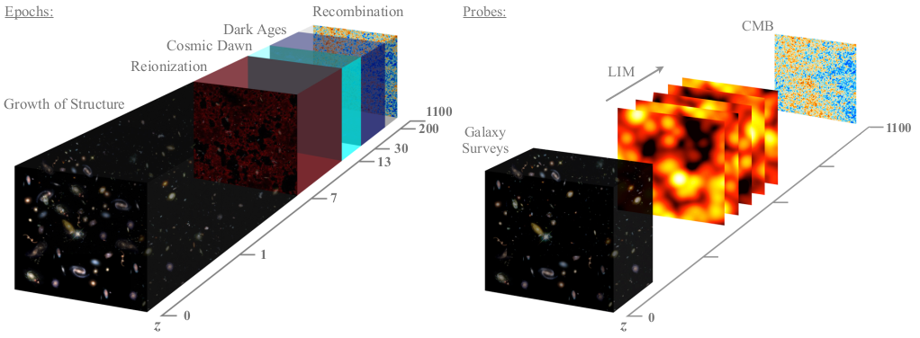 illustration of the evolution of the universe