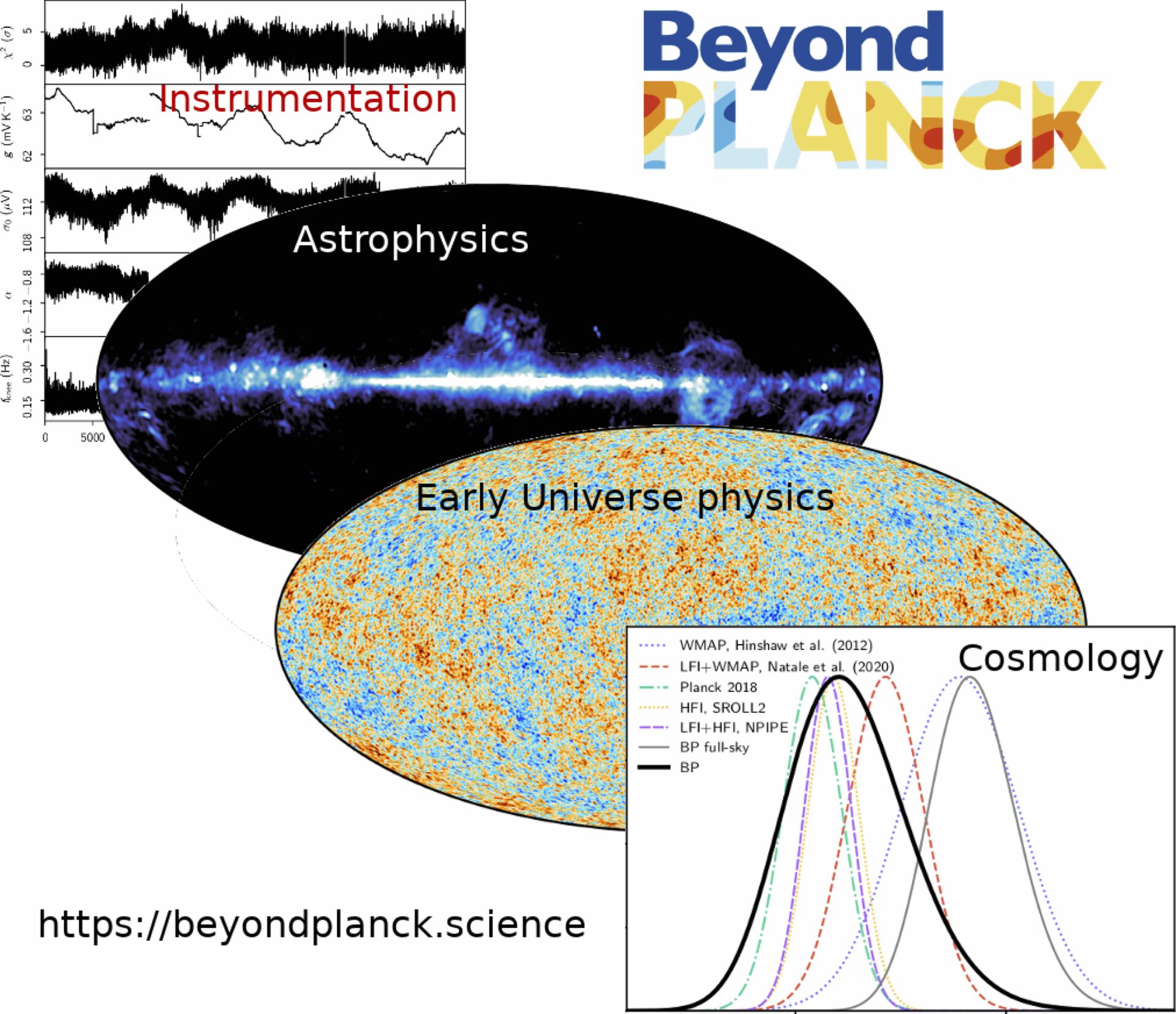 collage of images and plots