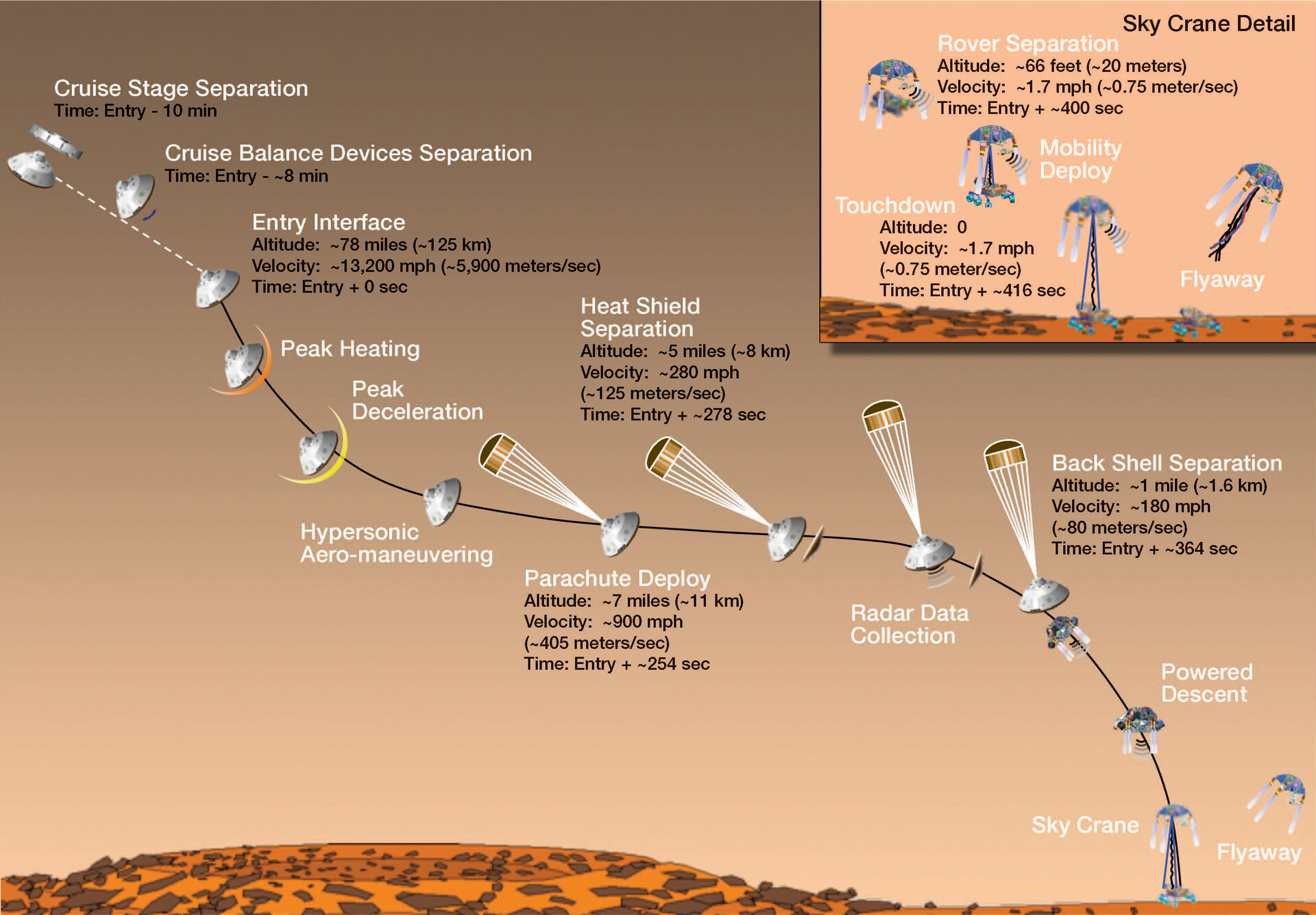 Curiositys landing