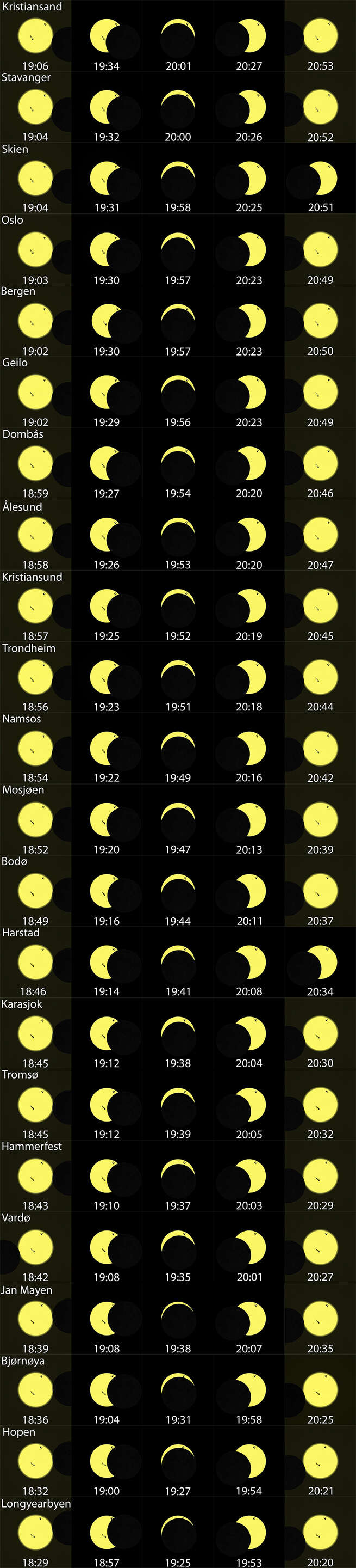 Solformørkelsen 12. august 2026 sett fra Norge