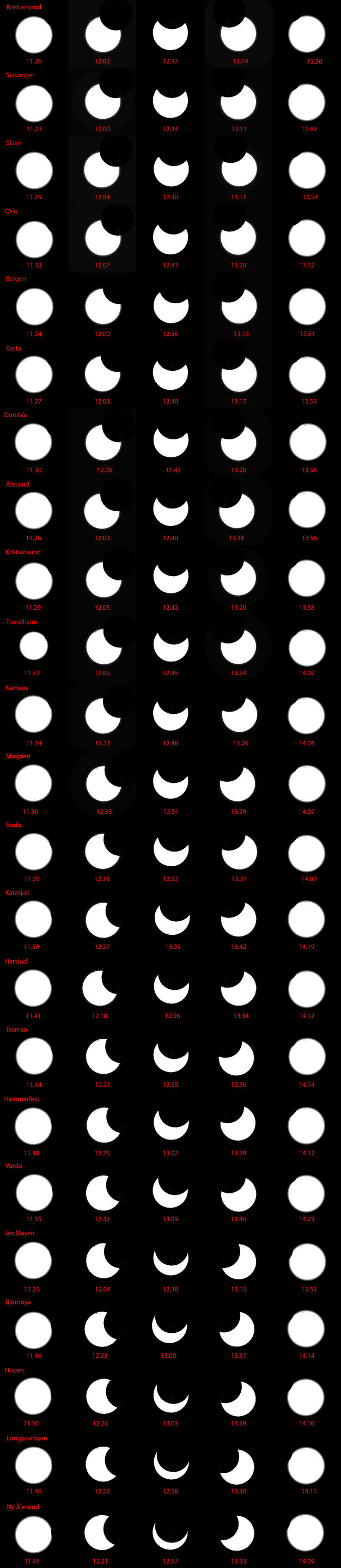 Illustrasjon: Institutt for teoretisk astrofysikk/Torben Leifsen