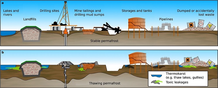 Figure 1 of Langer et al., 2023