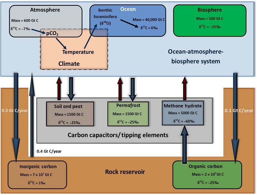 Figure 1 Setty et al., 2023