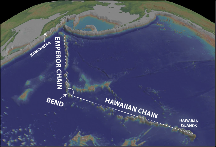 Seafloor topography (bathymetry) of the Pacific showing the volcanos and submerged seamounts of the Hawaiian and Emperor Chains together with the 50 million-year-old bend between them. Image: Google Earth