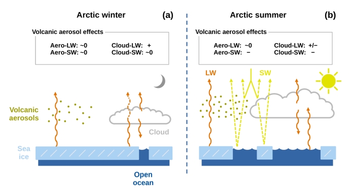 Bildet kan inneholde: diagram.