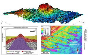 Photo of Examples of seamounts shape and distribution using high resolution bathymetry (upper panel), seismic reflection data (lower panel left), and gravity anomaly from satellite altimetry (lower panel right).