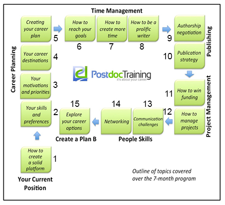 image with programme overview