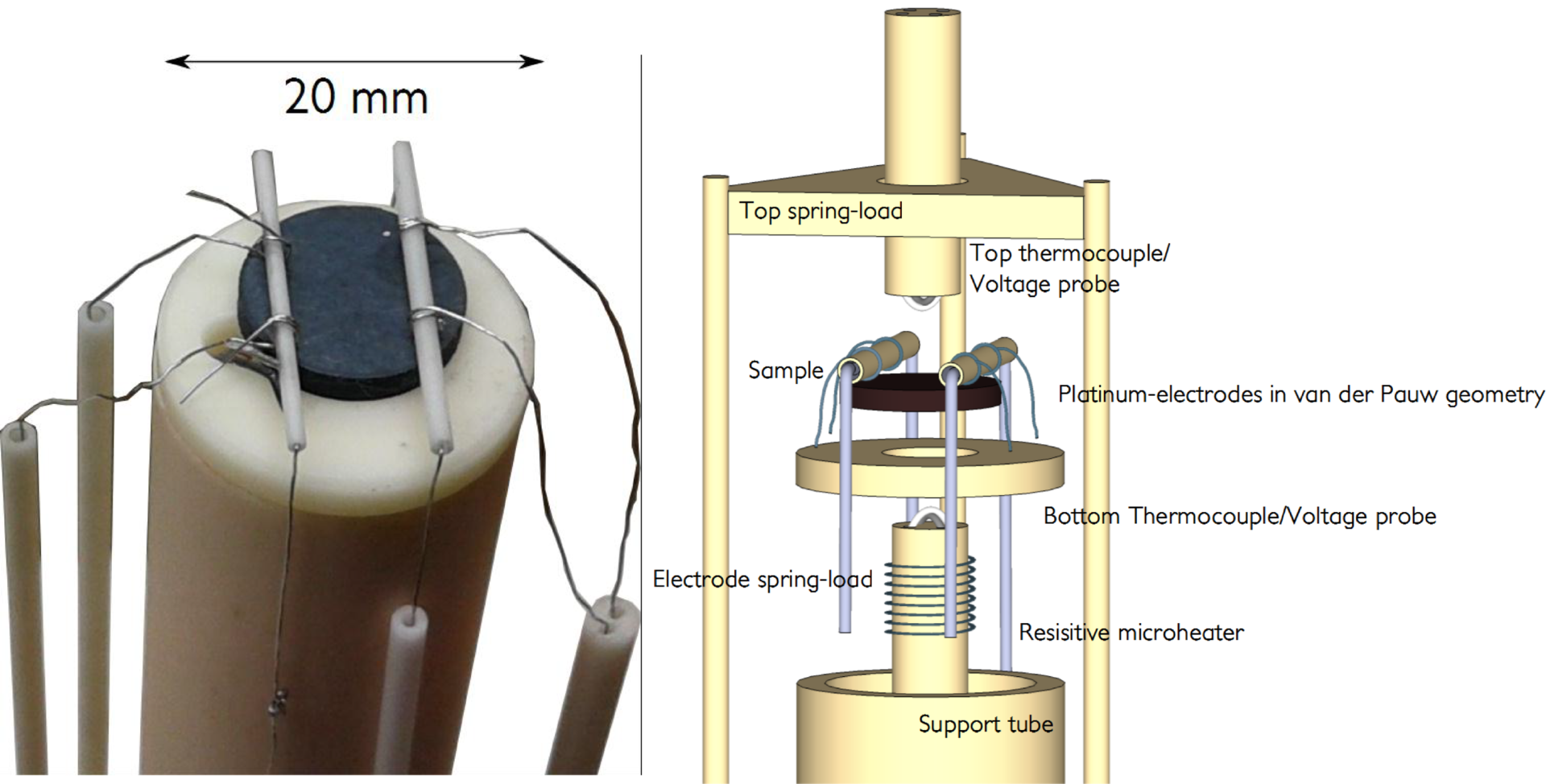 Equipment for measurement of the seebeck coefficient and resistivity
