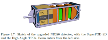 Sketch of the upgraded ND280 detector, with the SuperFGD SD and the High-Angle TPCs. Beam enters from the left side.