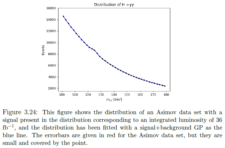 This gure shows the distribution of an Asimov data set with a signal present in the distribution corresponding to an integrated luminosity of 36 fb􀀀1, and the distribution has been tted with a signal+background GP as the blue line. The errorbars are given in red for the Asimov data set, but they are small and covered by the point.