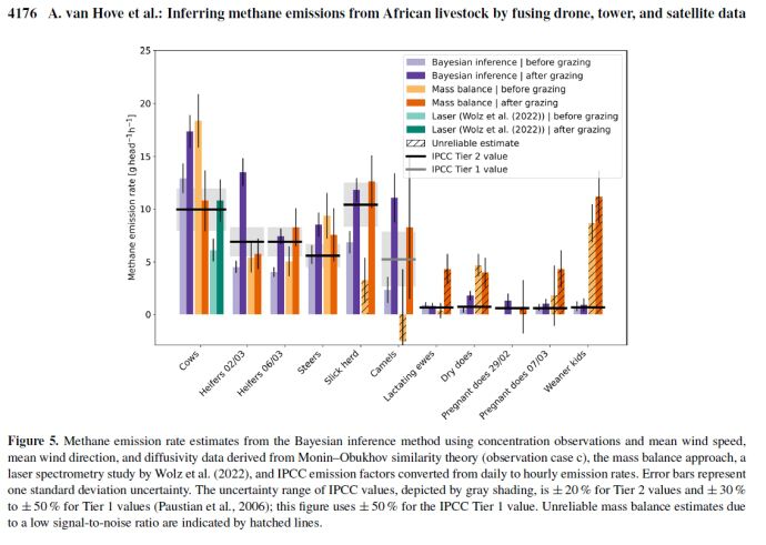 Figure from the research article