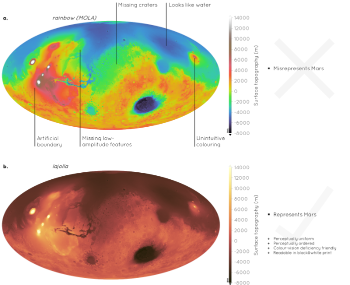 FOverflaten på Mars:  Øverst en regnbuebasert fargeskala, “MOLA” og nederst en vitenskapelig fargeskala, “lajolla”. For flere eksempler, se tilleggsdata i Crameri et al. 2020. Figur: Crameri/Shephard/Heron.