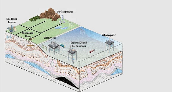 The Oslo Hydrogen Seminar is about hydrogen storage in geological environments. Figure: Mohammad Masoudi et. al. 2024, in  "Lined rock caverns: A hydrogen storage solution" Journal of Energy Storage.