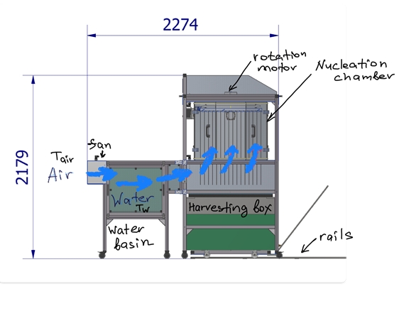 Figure1: A picture showing the scetch of the SnowMaker-instrument.