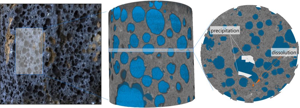 Figure: Basaltic rocks can store large volumes of CO2, and can serve both emission reduction and mineralization of carbon. With this research project we want to investigate and understand the coupled mineral dissolution and precipitation within porous and fractured media like basaltic rocks. Figure: Project's own