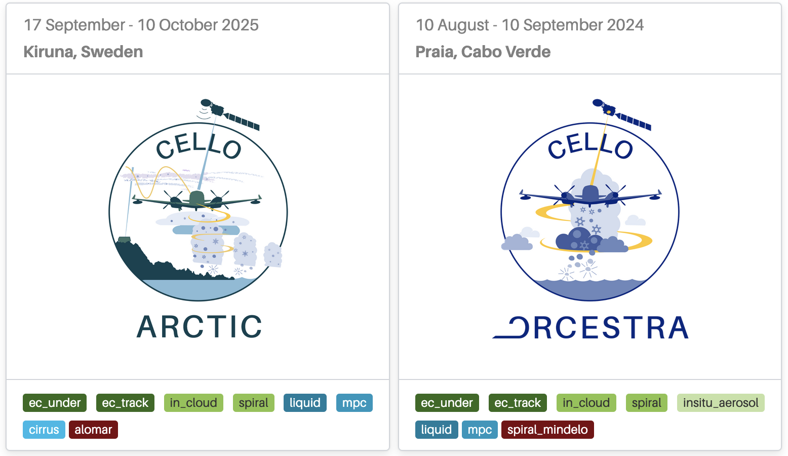 Logos for the two CELLO in-situ field campaigns.