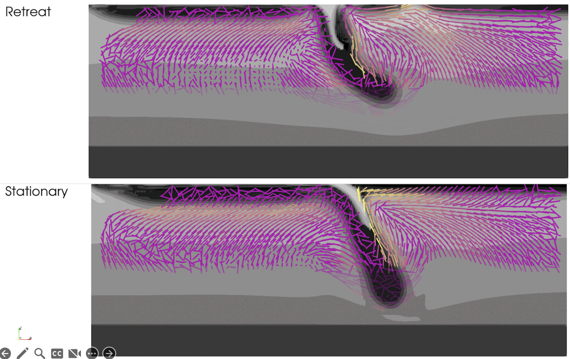 Olivine fast axis directions around a slab illustrated by purple lines indicating direction