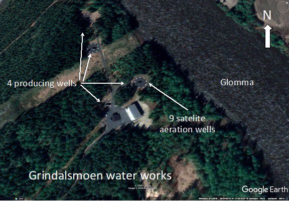 Photo of Grindalsmoen water works with arrows pointing at producing wells and aeration wells alongside Glomma river