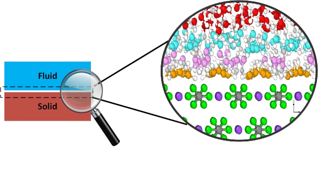 Illustrasjon: The figure on the right side depicts a nano-scale zoom-in of the fluid-solid interface. On the right side, the 1014 surface of calcite serves as the solid, while water represents the fluid. Credit: Sajjad Ahmadigoltapeh
