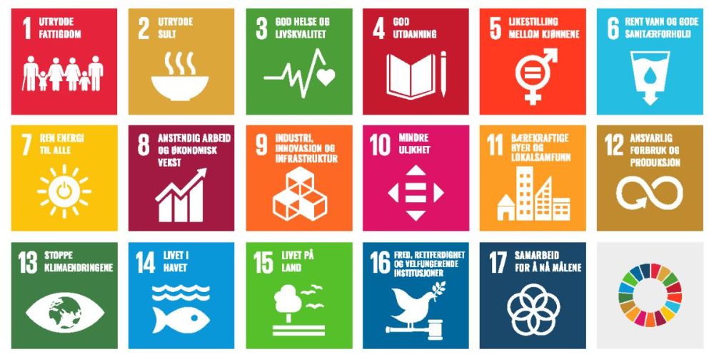 Plakat:The UN-level Sustainable Development Goals (2015–2030) adresserer de globale utfordringene, inkludert fattigdom, ulikhet, klimaendringer, miljøforringelse, fred og rettferdighet. Plakat: FN