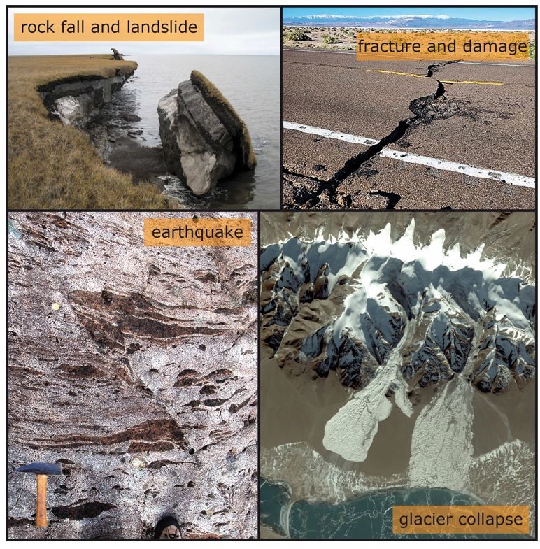 Det er flere geofarer, også kalt geohazards: Steinras og jordskred, jordsprekker og erosjon, snøskred, vulkaner og jordskjelv for å nevne noen. Illustrasjon: NJORD, UiO