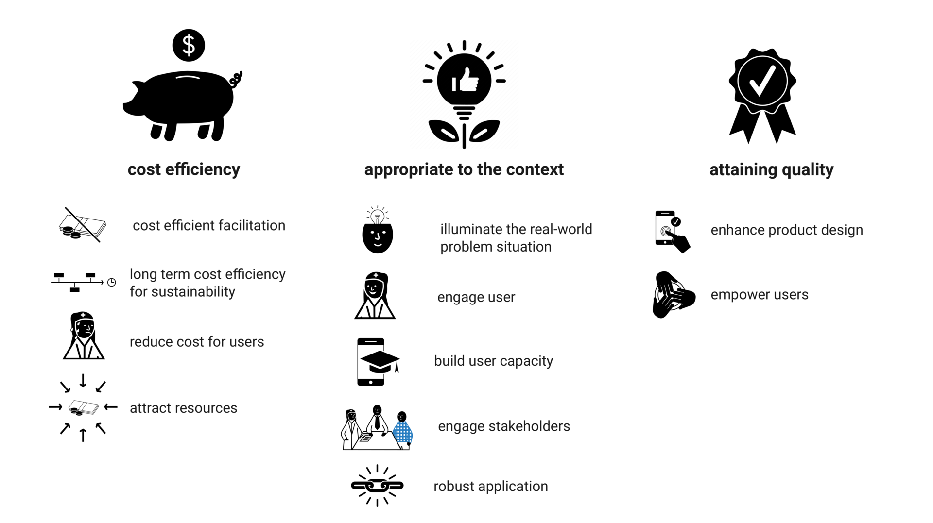 Frugal User Involvment: cost efficiency (cost efficient facilitation, long term cost efficiency for sustainability, reduce cost for users, attract resources), appropriate to the context (illuminate the real-world problem situation, engage user, build user capacity, engage stakeholders, robust application), attaining quality (enhance product design, empower users)
