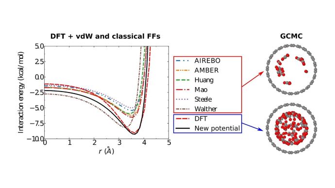 Fiure form Applied_Surface_Science_2024