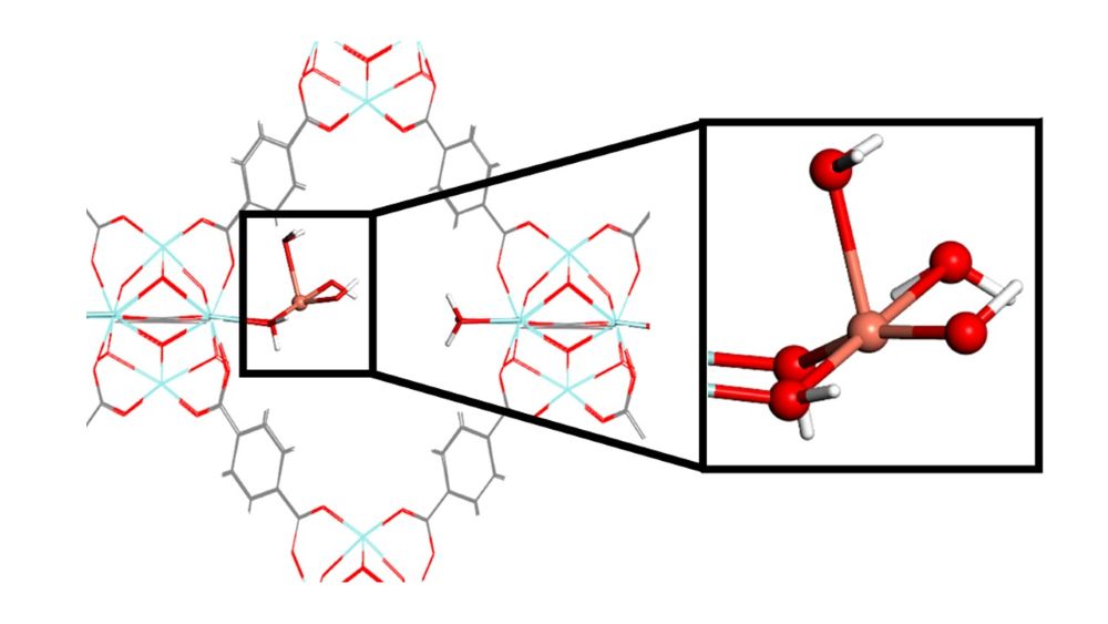 Representation of one of the Cu sites in the histidine-modified Cu-UiO-66 obtained in this and previous studies.