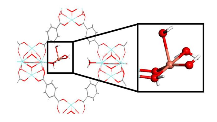 Representation of one of the Cu sites in the histidine-modified Cu-UiO-66 obtained in this and previous studies.