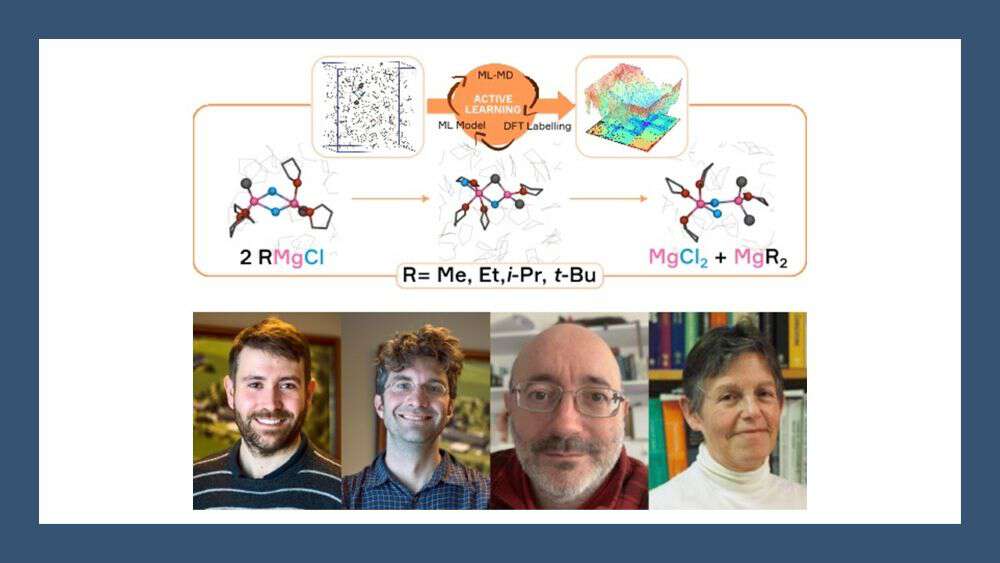 Four scientists profile photos, all from UiO, smiling. Over their photo is a illustration of the Grignard reacion. 