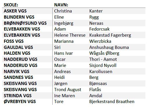 finalister bio-ol 2020