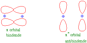 Bindende/antibindende orbitaler