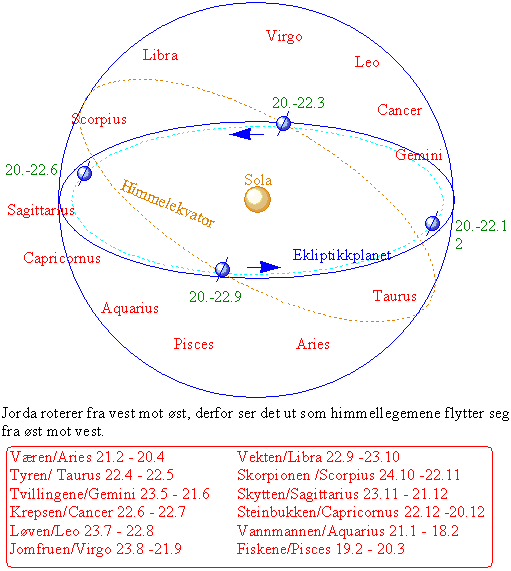 Zodiak