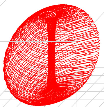 Torus