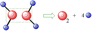 To vannmolekyler gir oksygen (O) og 4 hydrogen (H)
