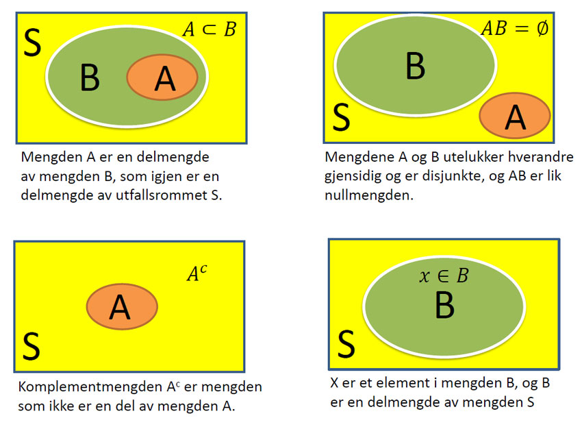 Mengder 1